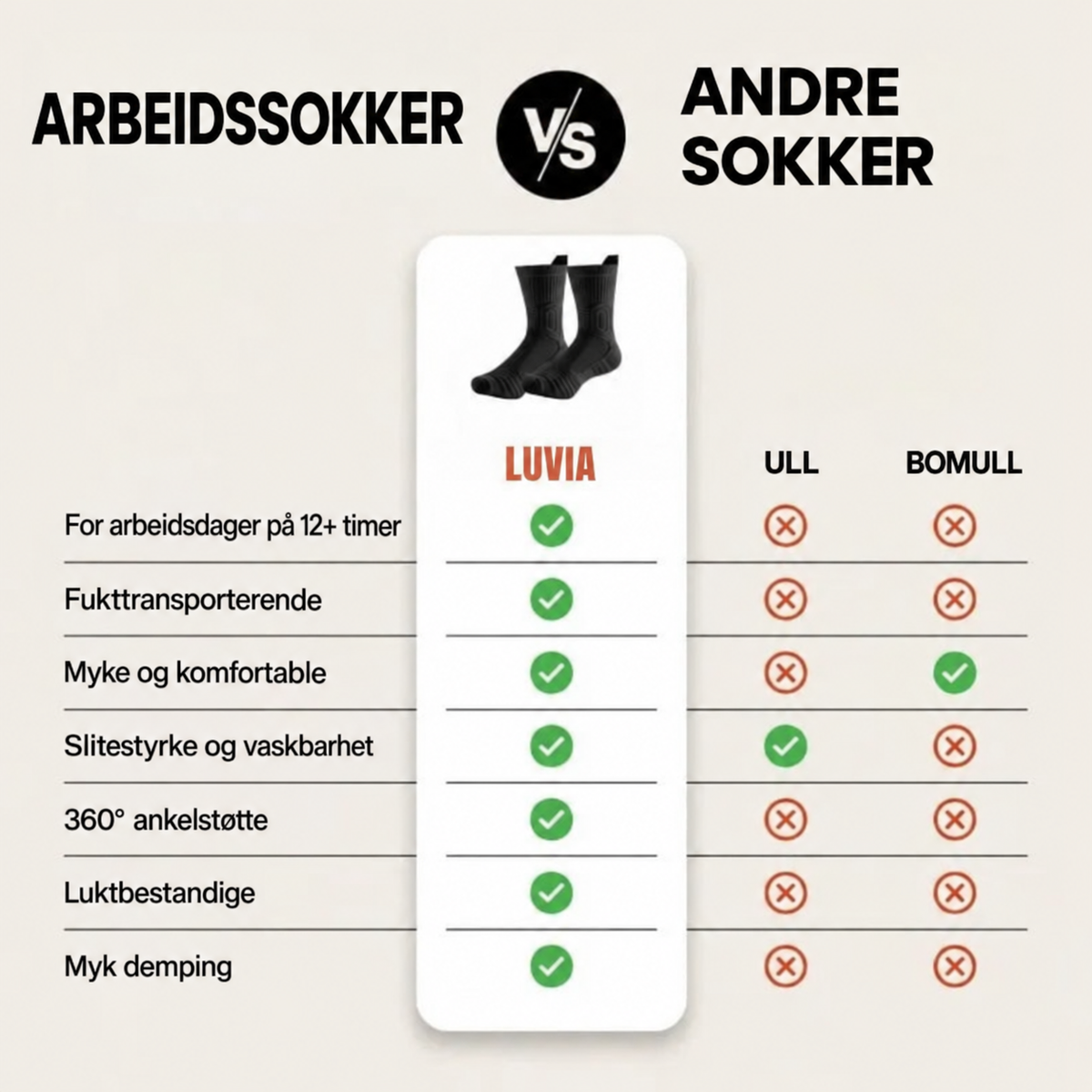 Arbeidssokker