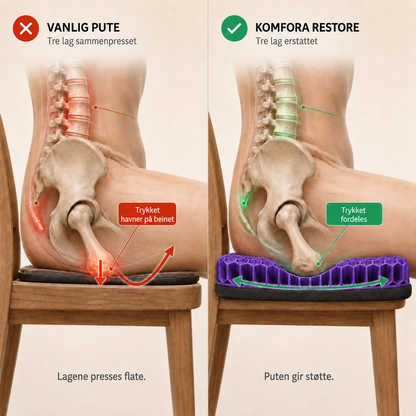Komfora™ Sittepute